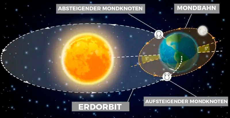 cannabis mondkalender 2025